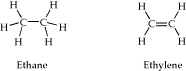 image of ethane and ethylene